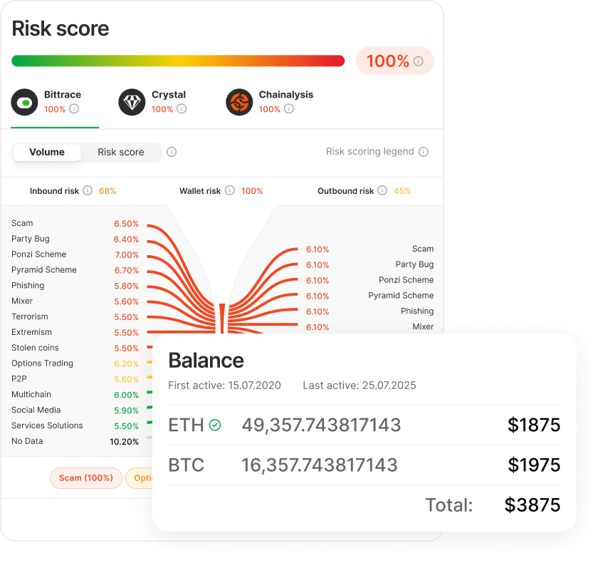 Обозреватель — risk score кошелька
